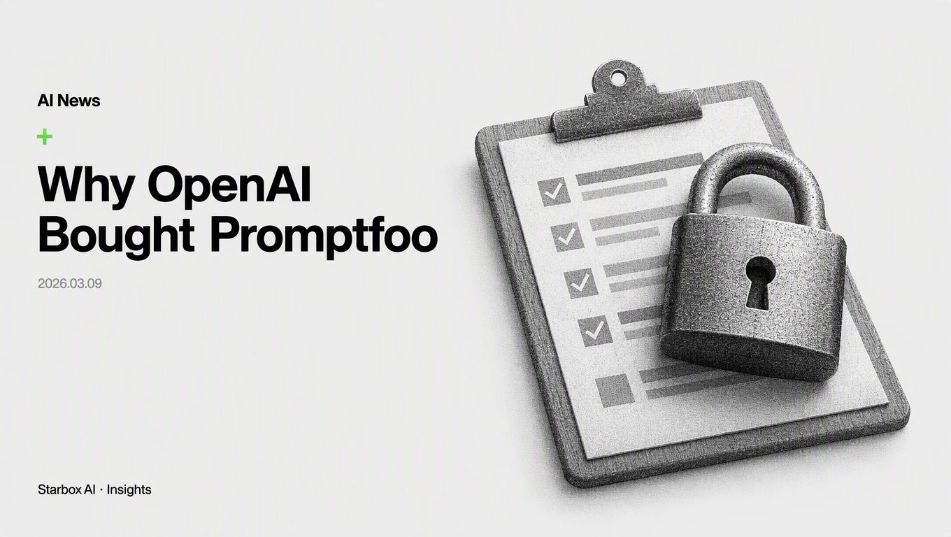 Why OpenAI Bought Promptfoo: Testing Now Outweighs Training