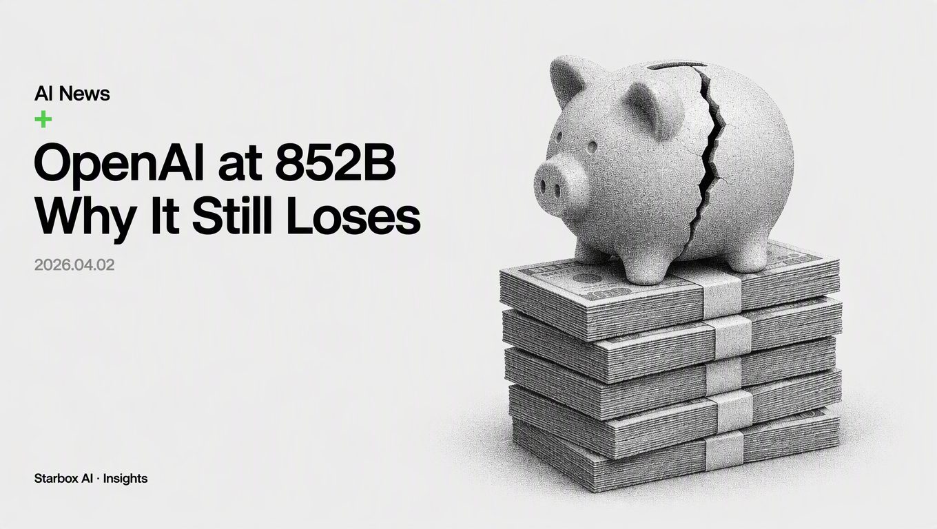 OpenAI Raised $122B at an $852B Valuation. Why It Still Loses Money