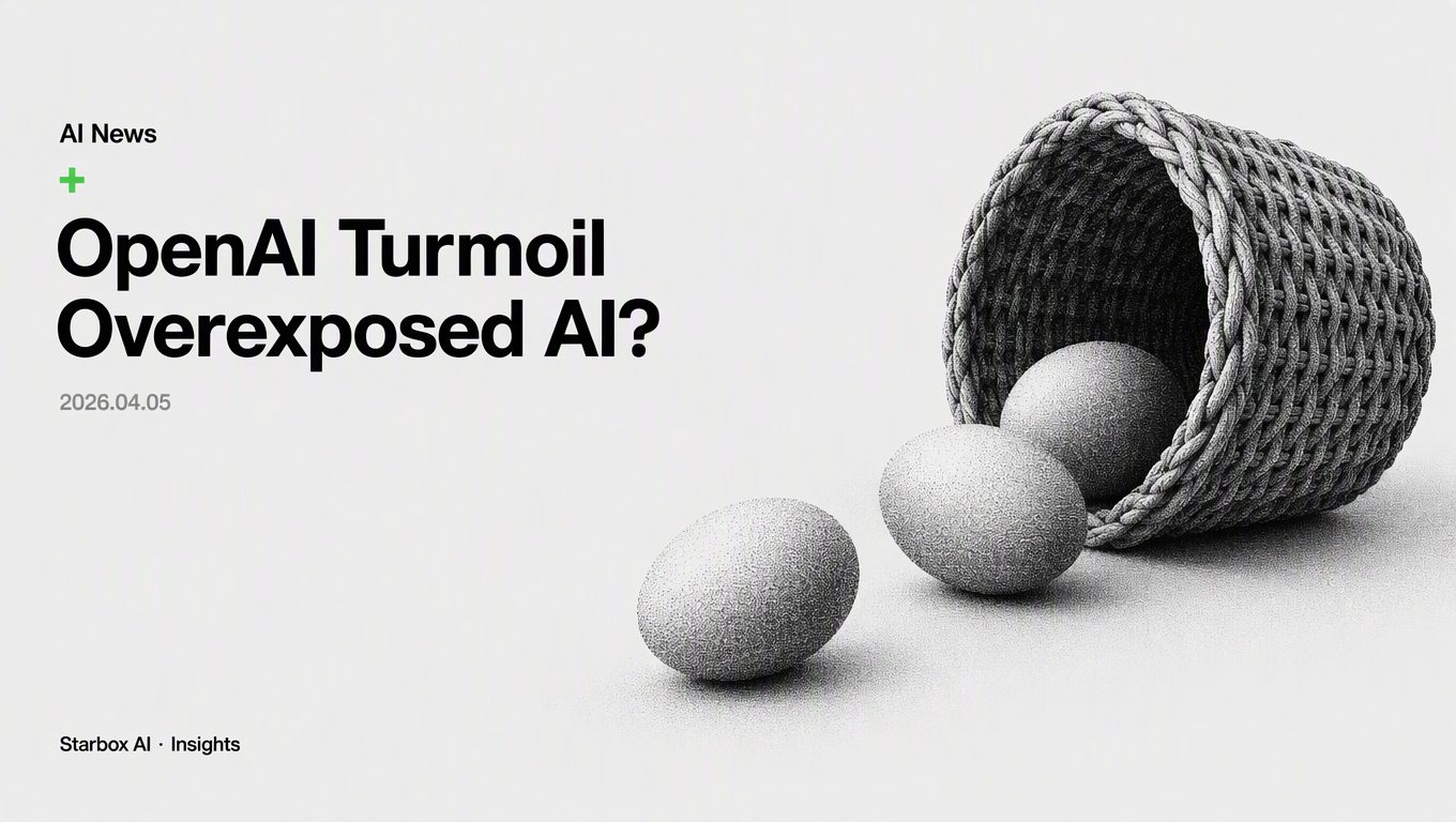 Executive Turmoil at OpenAI: Is Your AI Strategy Overexposed?