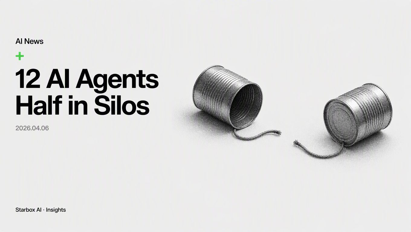 Enterprises Run 12 AI Agents on Average. Half Work in Silos