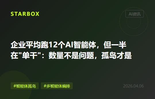 企業平均部署了12個AI智能體,但一半在"單幹":數量不是問題,孤島才是