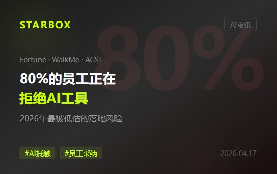 80%的企业员工正在拒绝AI工具：Fortune调查揭示"AI抵触"是2026年最被低估的落地风险