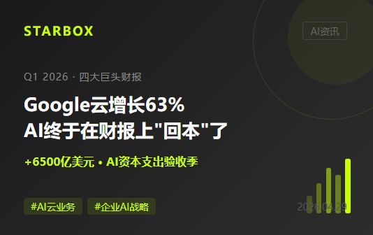 四大科技巨头Q1财报同日出炉:Google云增长63%,AI终于在财报上"回本"了