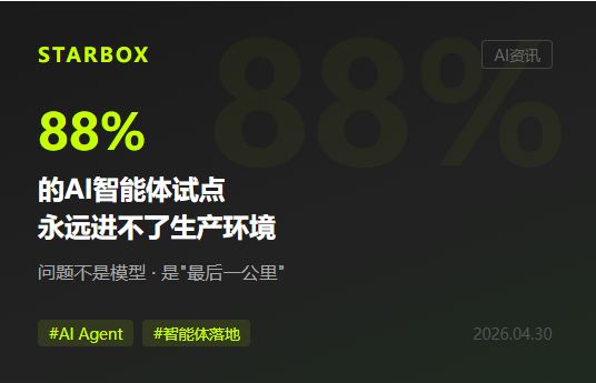 88%的AI智能體試點永遠進不了生產環境:問題不是模型,是"最後一公里"