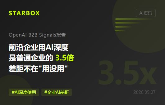 OpenAI首份企業AI報告:前沿企業用AI深度是普通企業3.5倍——差距不在"用沒用",在"用多深"