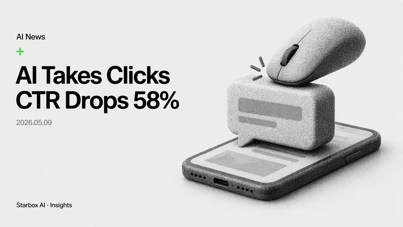 Google Position 1 CTR Dropped 58%: AI Search Is Siphoning Traffic