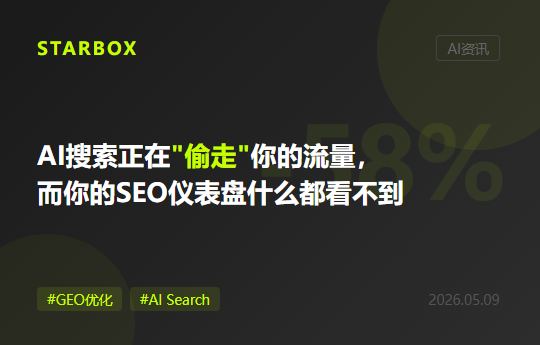 谷歌排名第一的頁面,CTR下降了58%:AI搜尋正在悄悄"偷走"你的流量,而你的SEO儀表盤什麼都看不到
