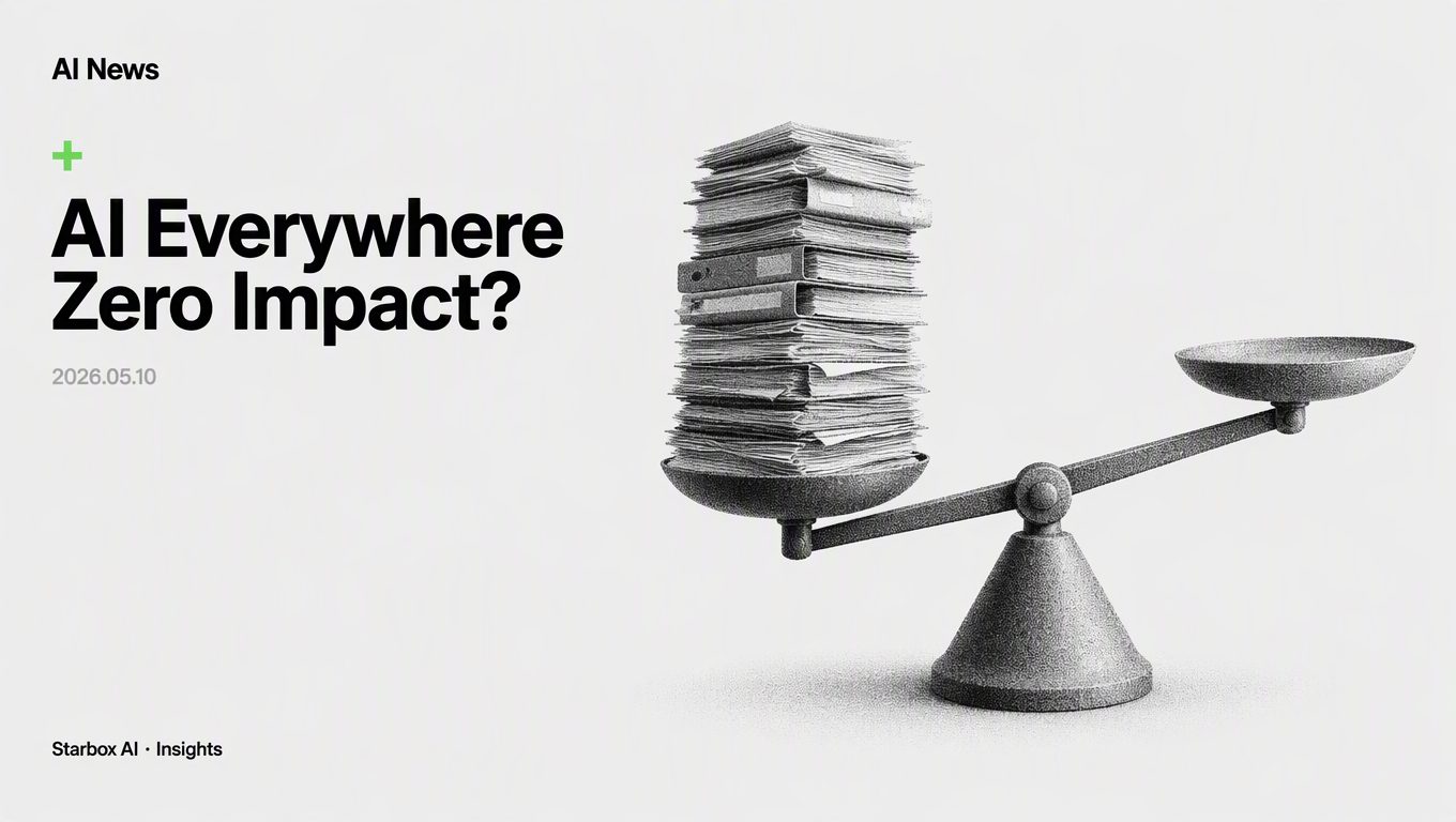 91% of Companies Use AI, but 80% See Zero Bottom-Line Impact