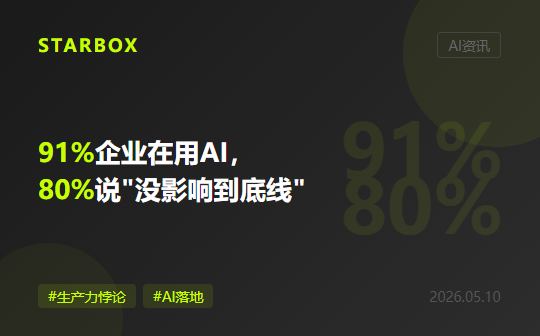 91%企業在用AI,80%卻説"沒影響到底線":員工每週用AI才1.5小時,問題到底出在哪?