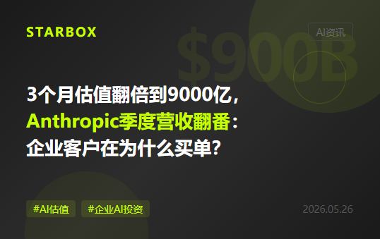 3个月估值翻倍到9000亿美元，Anthropic季度营收翻番：企业客户到底在为什么买单？