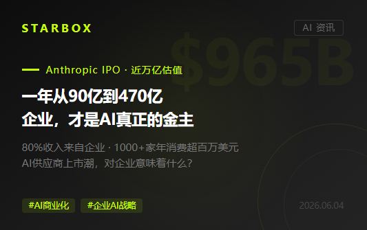 一年從90億到470億:Anthropic衝刺上市背後,企業才是AI真正的金主
