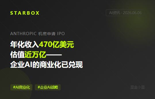 Anthropic機密申請IPO:年化收入470億、估值近萬億——這不是AI的終點,是企業AI的新起點