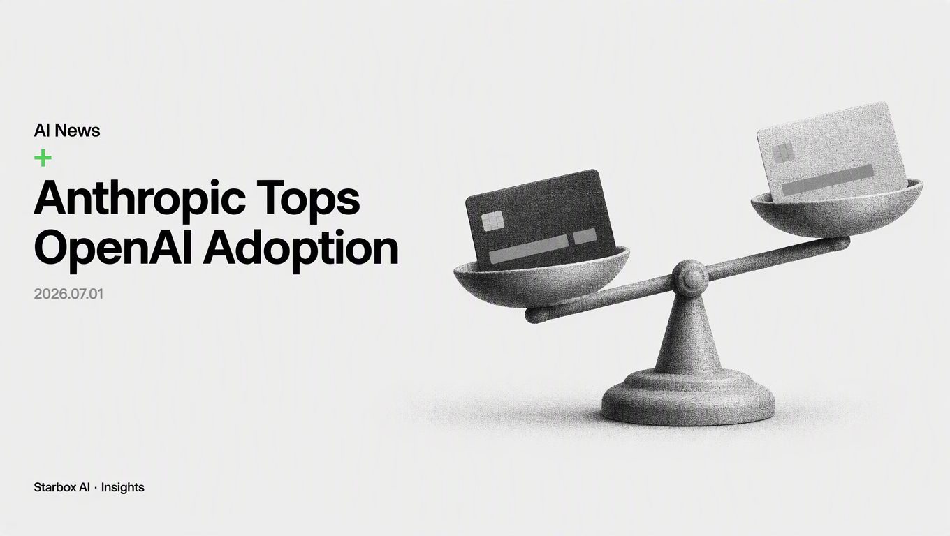 Anthropic Passes OpenAI in Enterprise Adoption, but There Is a Catch