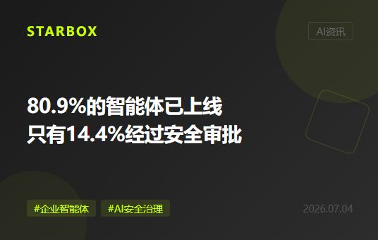 80.9%的企业智能体已经在跑,只有14.4%经过完整安全审批