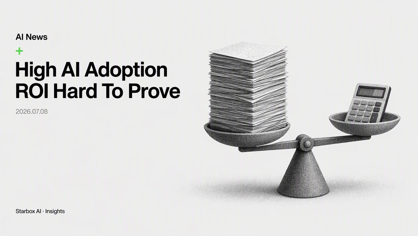 91% of Marketers Use AI, but Proving ROI Just Got Harder