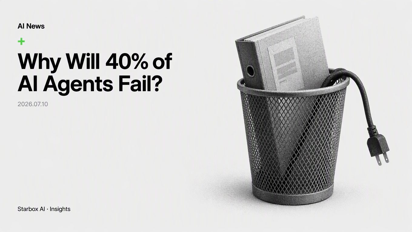 72% of Enterprises Deployed AI Agents. Why Will 40% Be Canceled?
