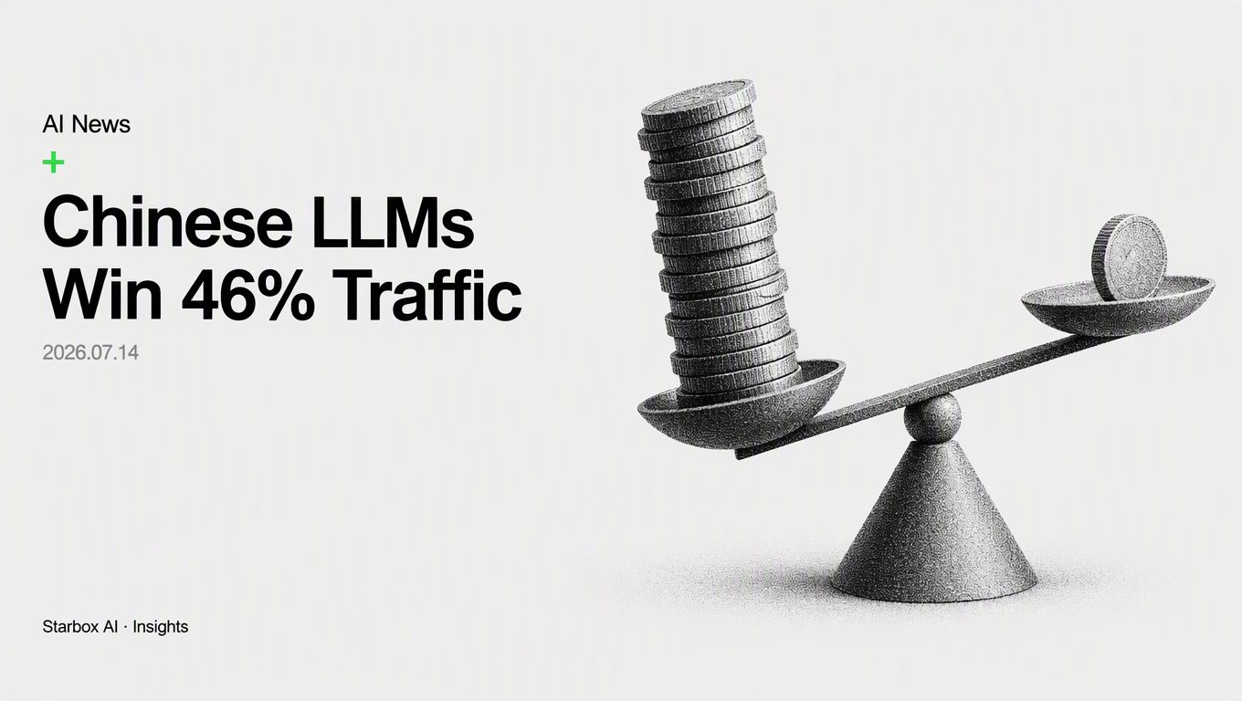 Chinese LLMs Capture 46% of US Enterprise Token Traffic