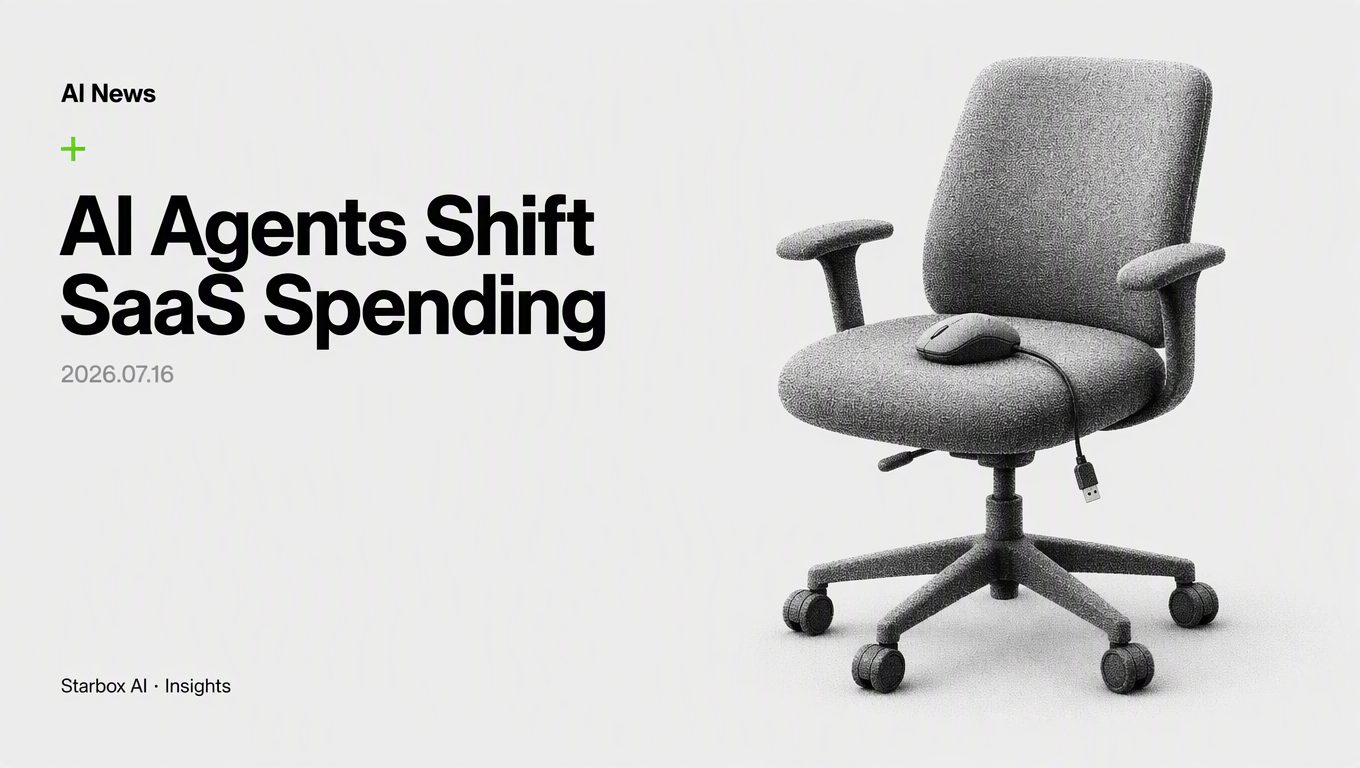 AI Agents Are Quietly Diverting $234B in Enterprise SaaS Spending