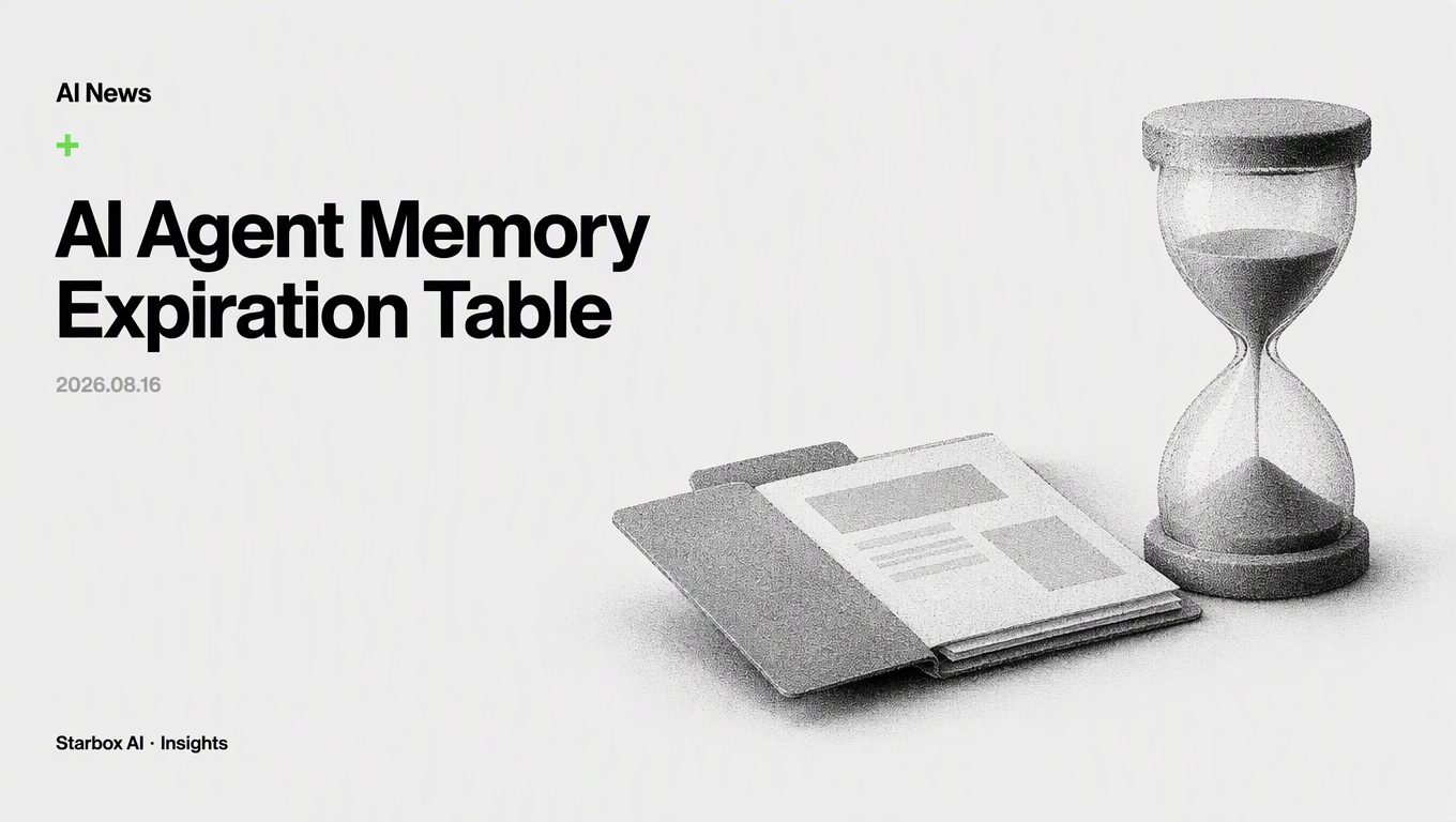 If Your AI Agent Runs for 7 Days, Give It a Memory Expiration Table