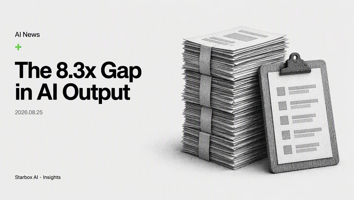 Why Top Companies Generate 8.3x More AI Output
