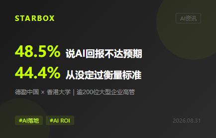 48.5%企业说AI回报不达预期,可44.4%从没定过标准