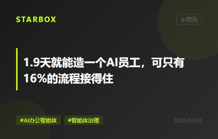 1.9天就能造一个AI员工,可只有16%的流程接得住
