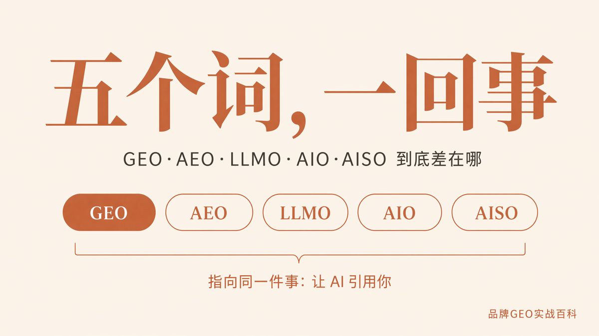 GEO、AEO、LLMO、AIO、AISO有什么区别
