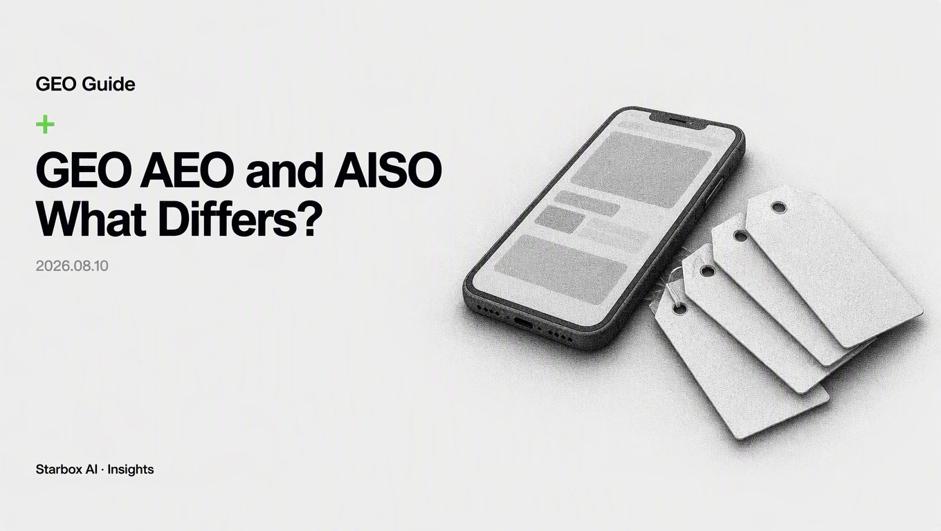GEO, AEO, LLMO, AIO, AISO: What Is the Difference?