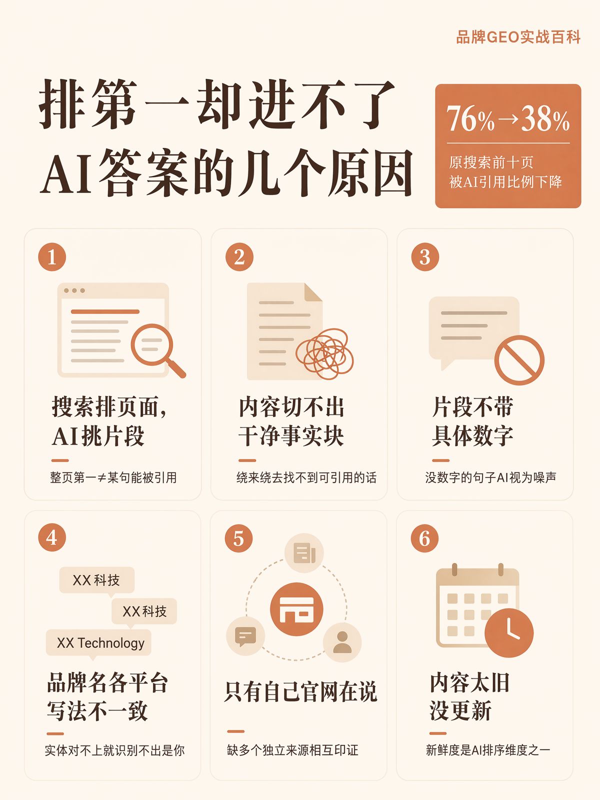 百度排第一,AI为什么不推荐你