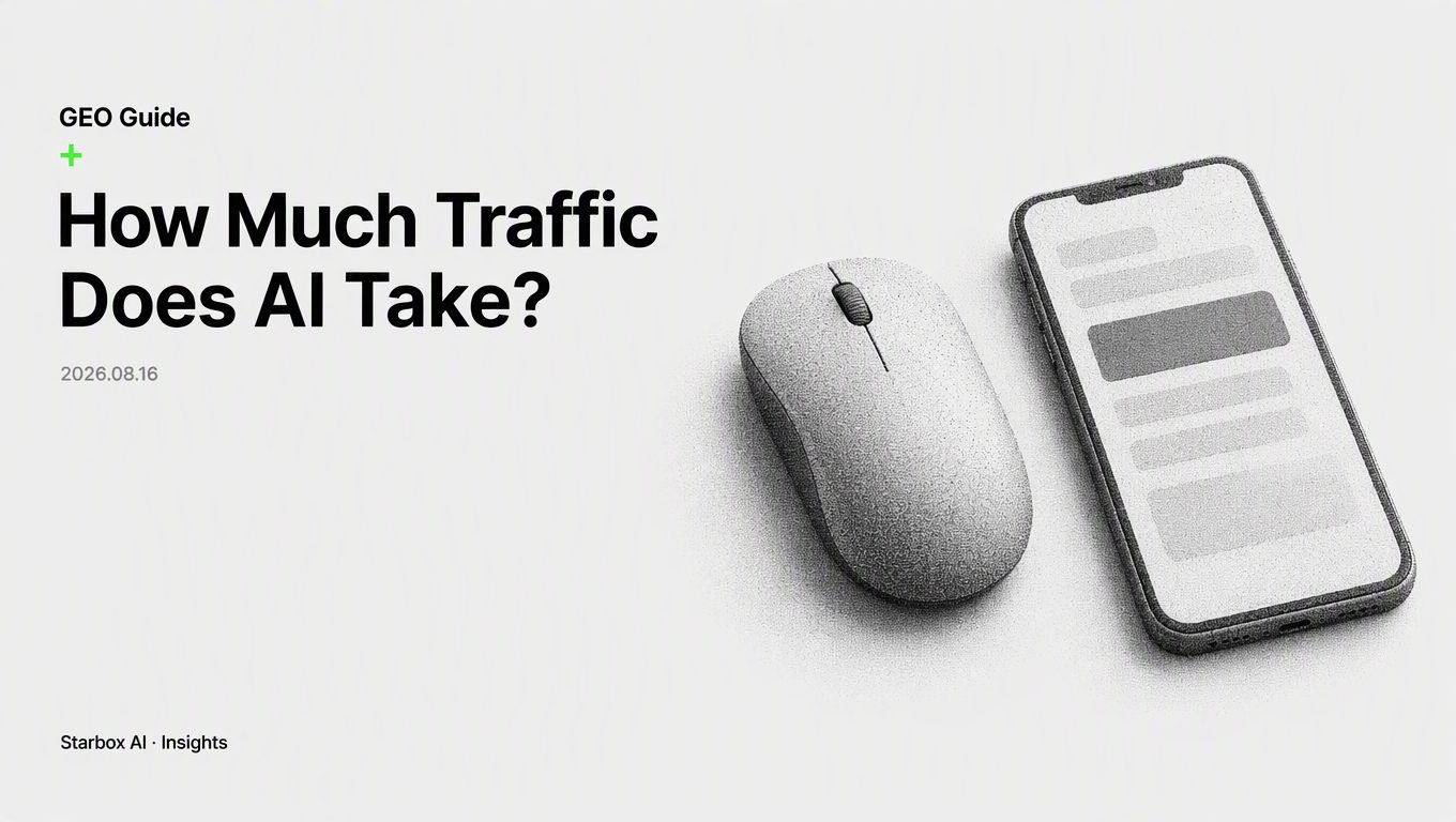How Much Traffic Is AI Search Taking? What the Data Shows