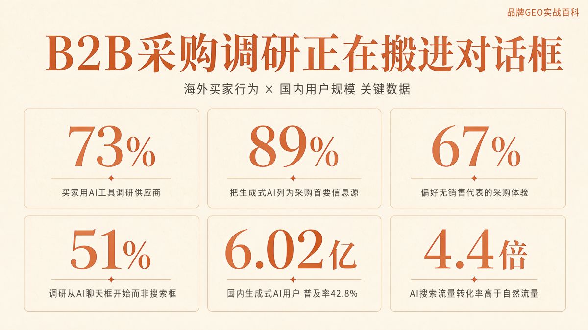 國內B2B買家在用AI挑供應商嗎