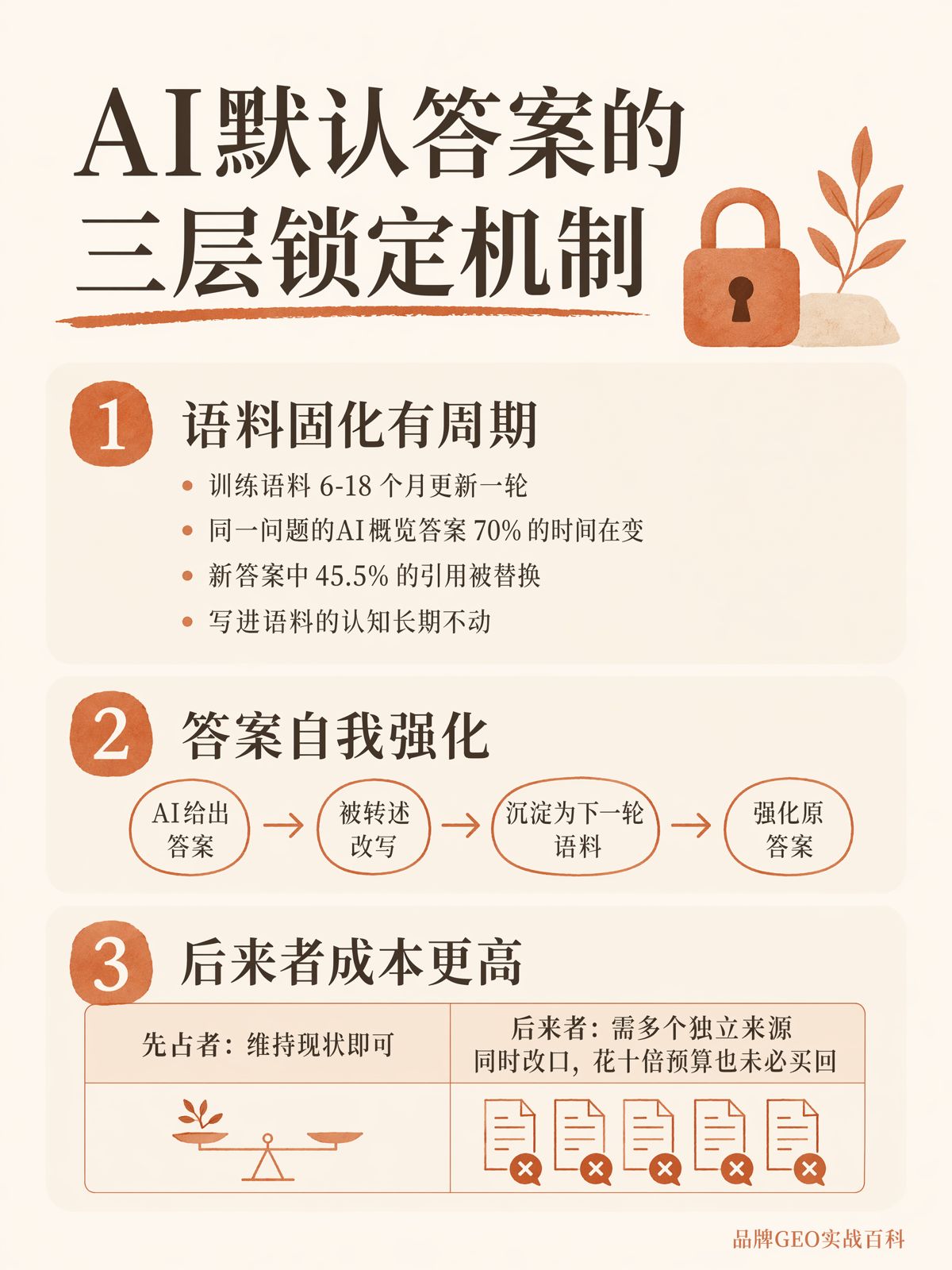 AI默认答案为什么难逆转?三个循环