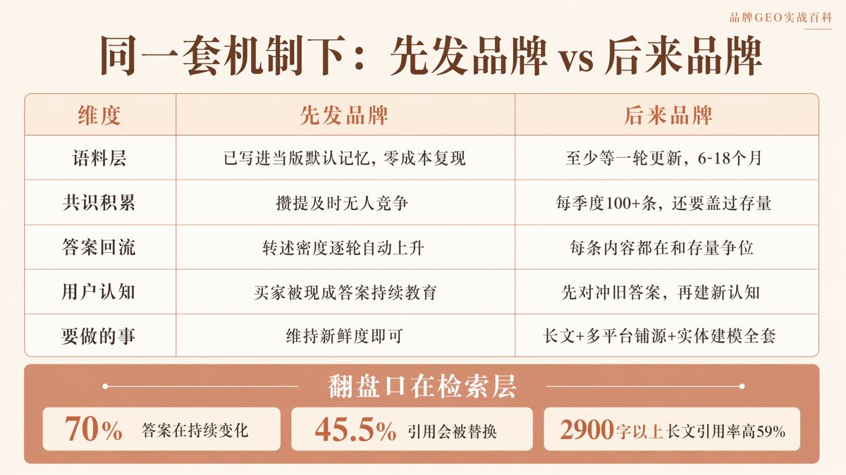 AI默认答案为什么难逆转?三个循环