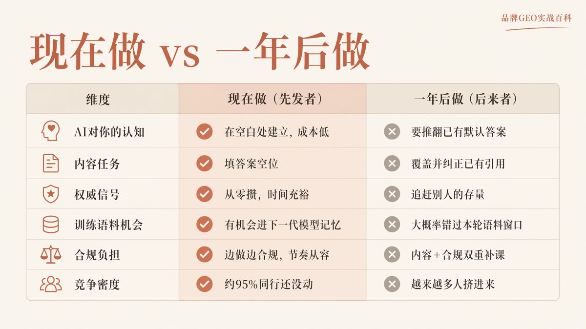 现在做GEO还来得及吗?