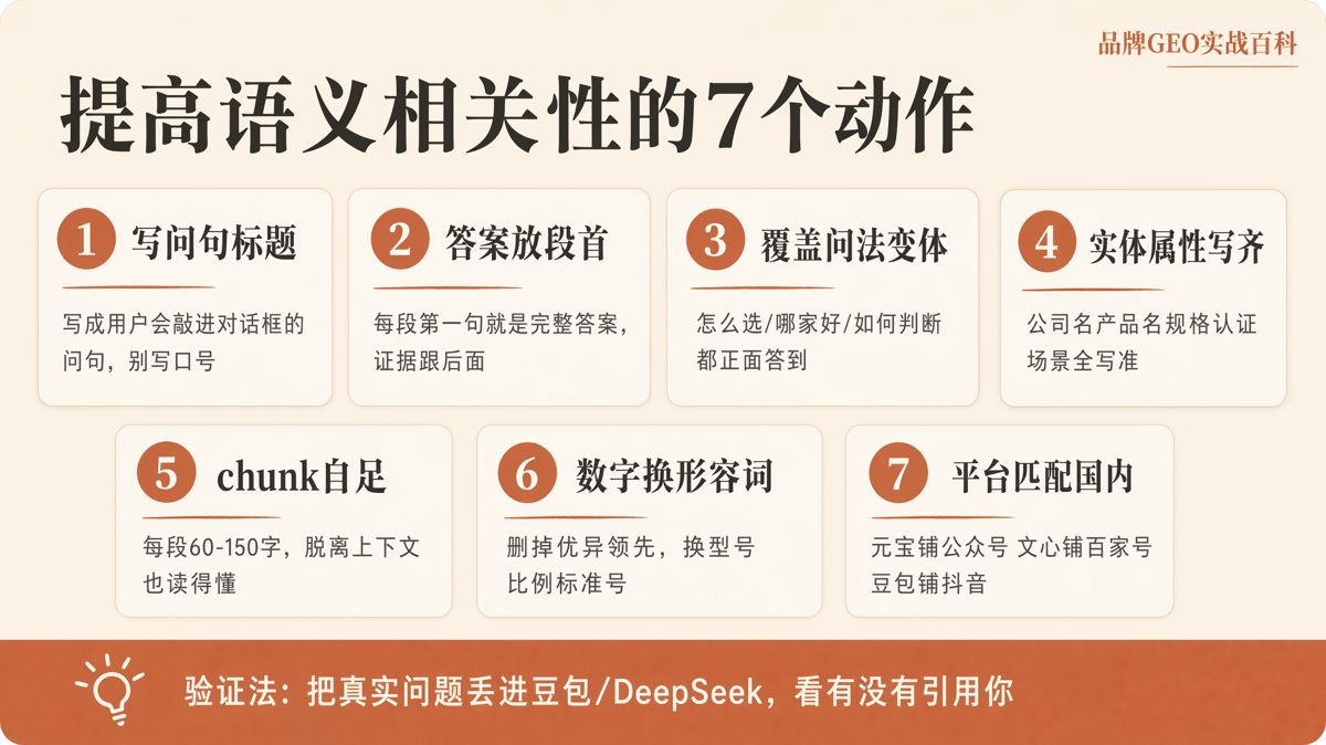 语义相关性怎么优化：AI不只看关键词