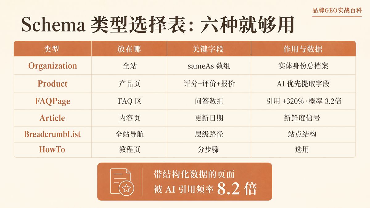 海外实体建模:Schema与sameAs八平台实操