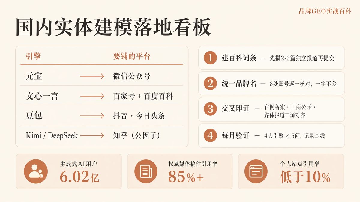国内品牌实体建模怎么做?百科与品牌名统一