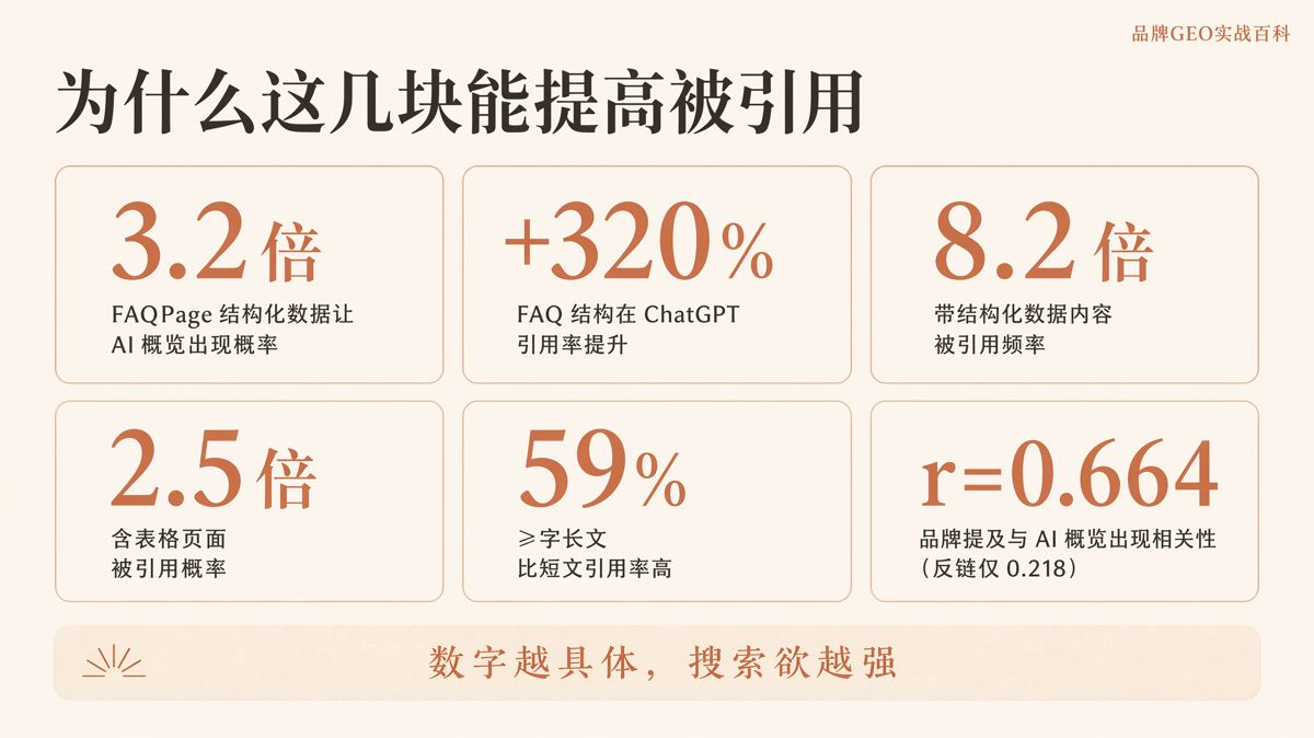 標準GEO頁面怎麼寫:9個模塊