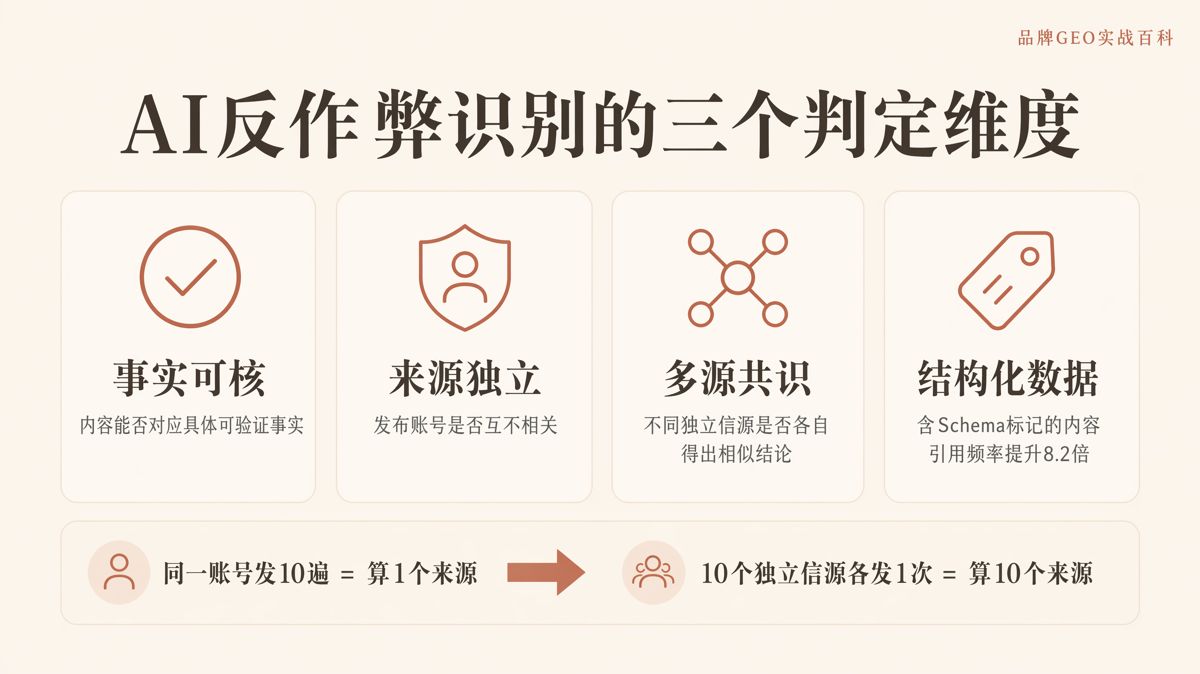 批量灌水能影響AI認知嗎?