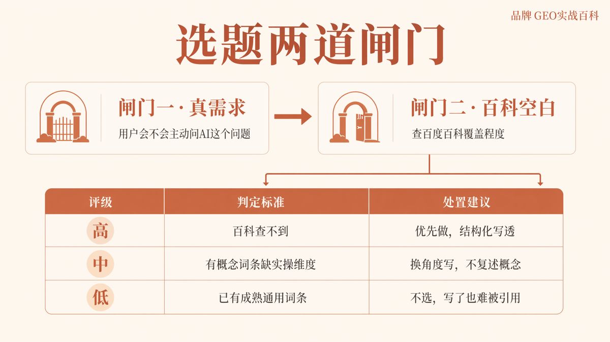 百度百科標尺法:國內GEO選題怎麼篩