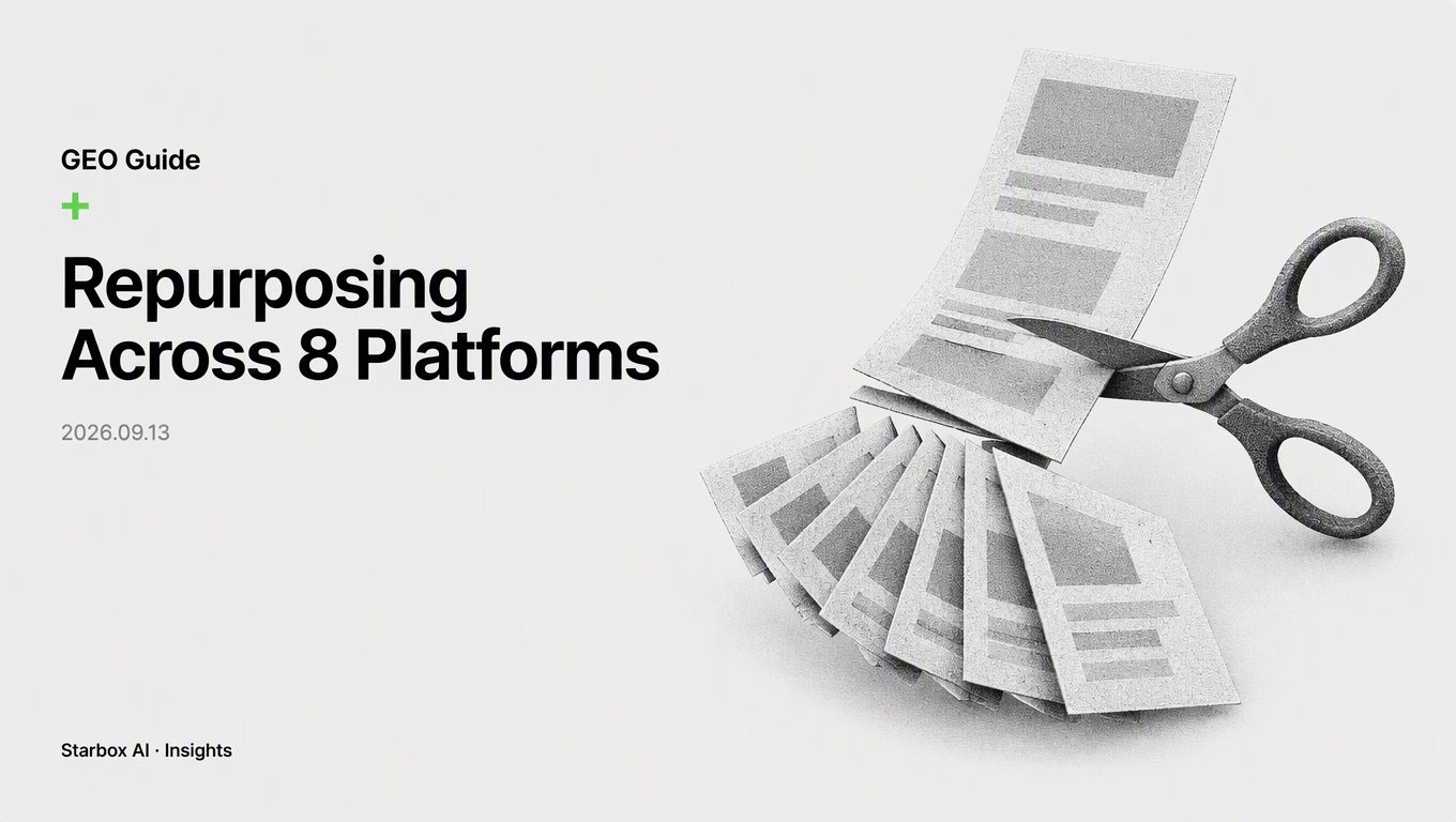 How to Repurpose One Long Article Across 8 Chinese Platforms