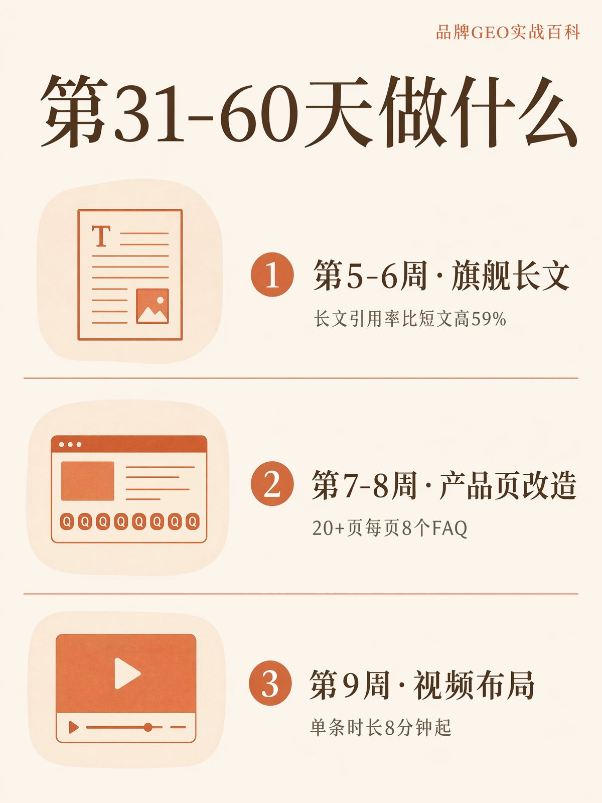 GEO第31—60天:内容铺设怎么做?