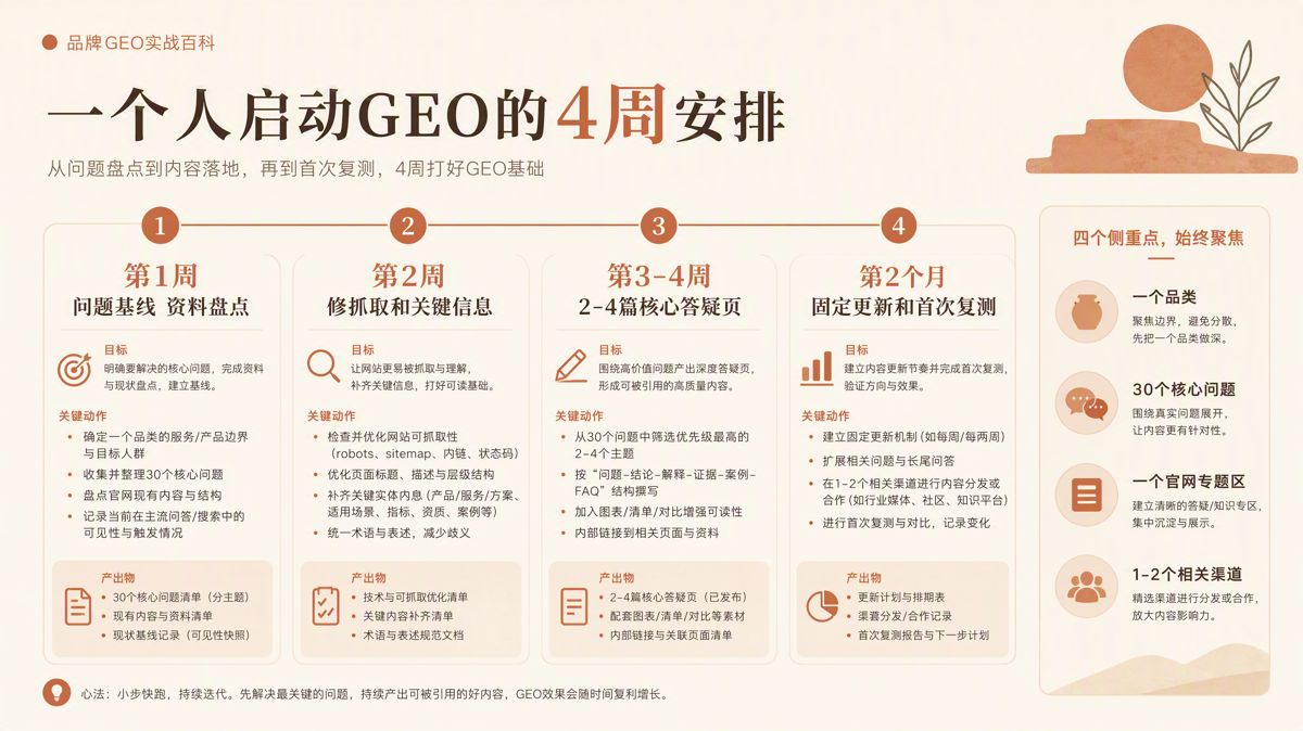 GEO一个人能做吗?从单人启动到团队配置