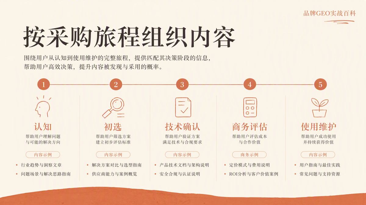 国内工业品企业怎么做GEO(生成式搜索优化)