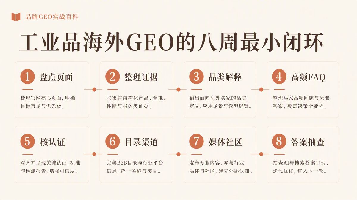 工業品出海GEO怎麼做:先建立可核驗的資訊體系