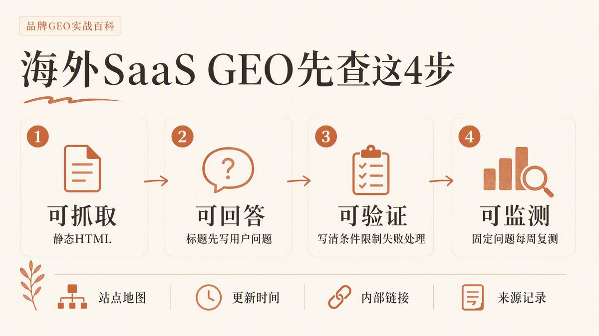 海外SaaS做GEO，先補齊四類內容