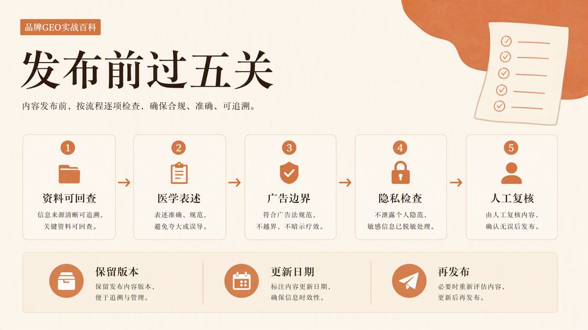 醫療機構GEO(生成式引擎優化)合規順序