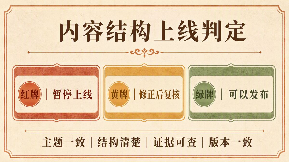 GEO内容发布前检查:8项清单