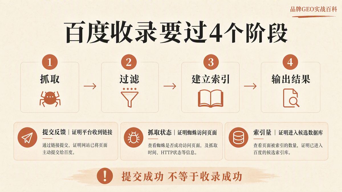 百度收錄與微信搜一搜收錄:先分清5種狀態