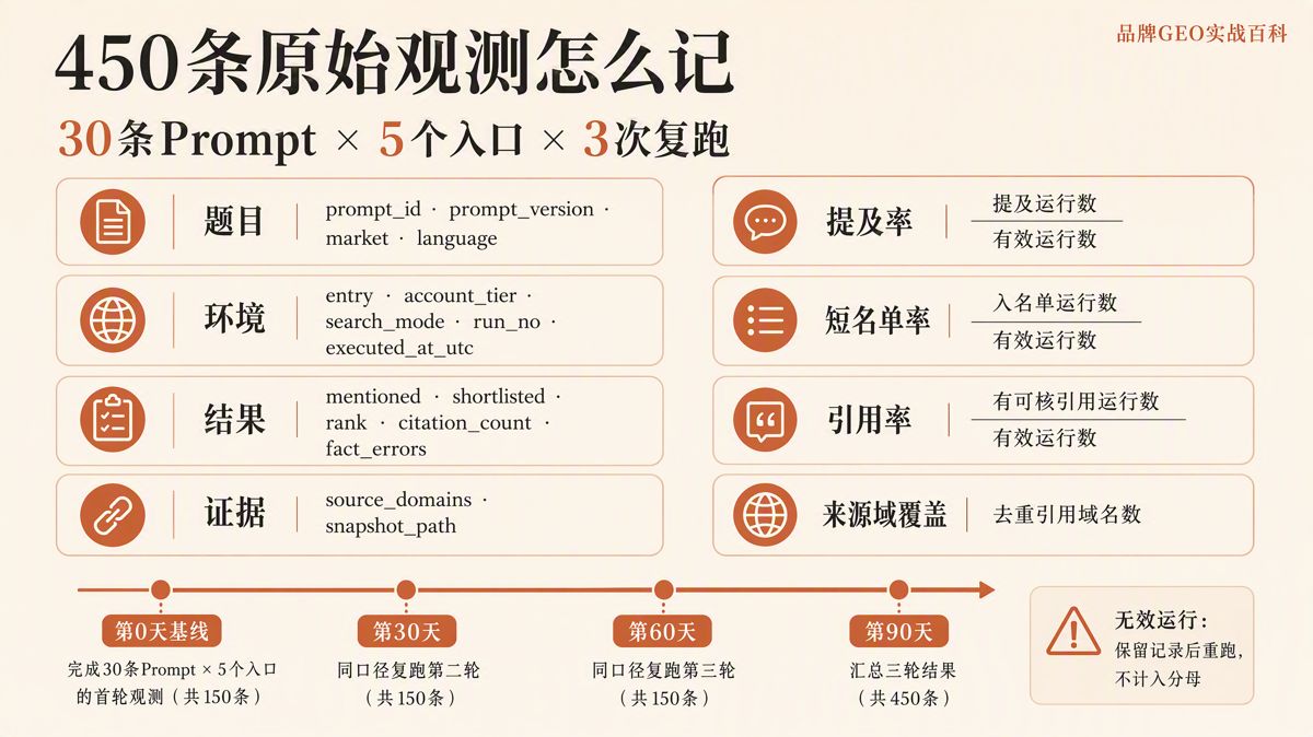 海外GEO测试矩阵怎么搭?